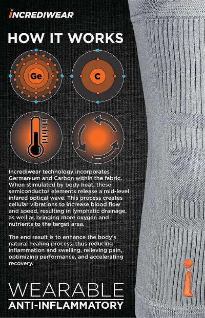 Incrediware- how it works image Incrediware- how it works image